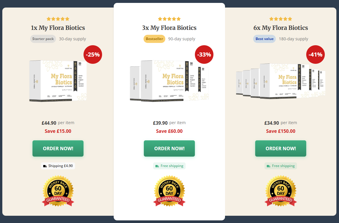 My-Flora-Biotics Price
