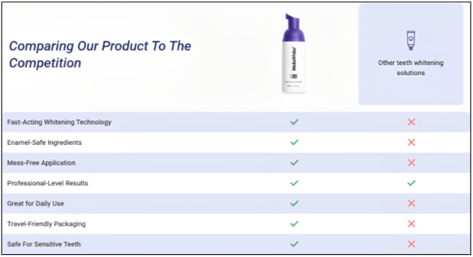 WellaWhite Teeth Whitening Foam Vs Others