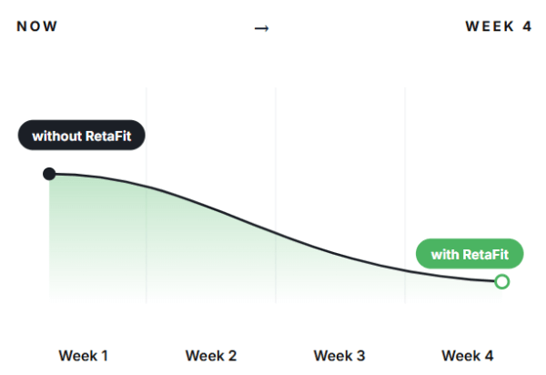 RetaFit uk Timeline
