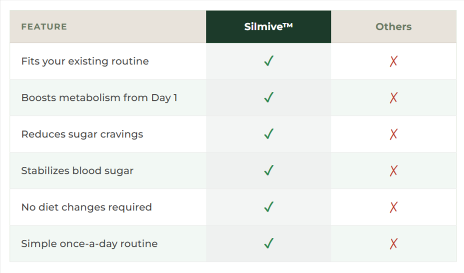 Zanory Silmive Green Coffee Premium UK Vs Others