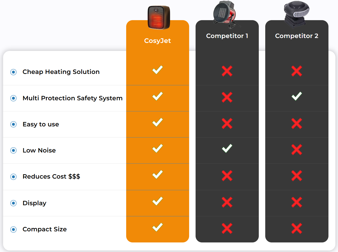 CosyJet Compact Heater vs Competitor