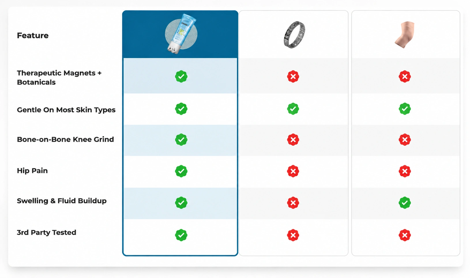 Kinzeno Magnetic Gel Roller vs others