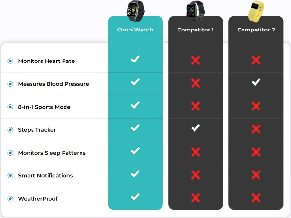 OmniWatch vs Others