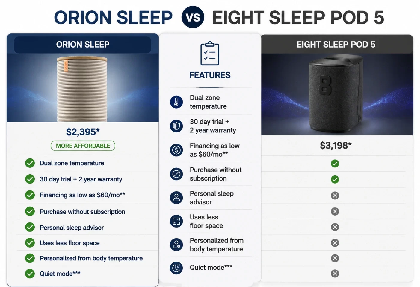 Orion Sleep Vs others