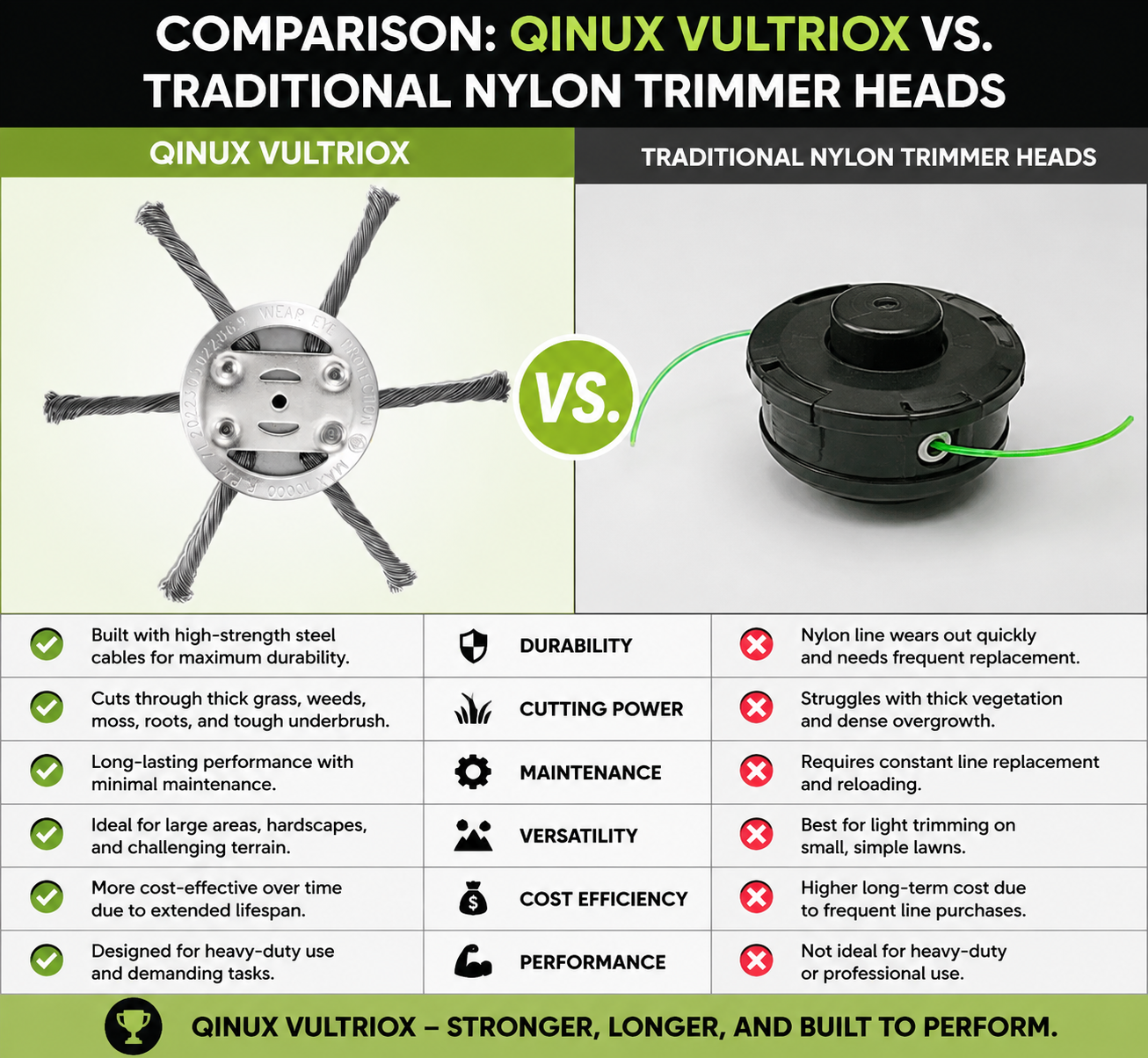 Qinux VultrioX vs others