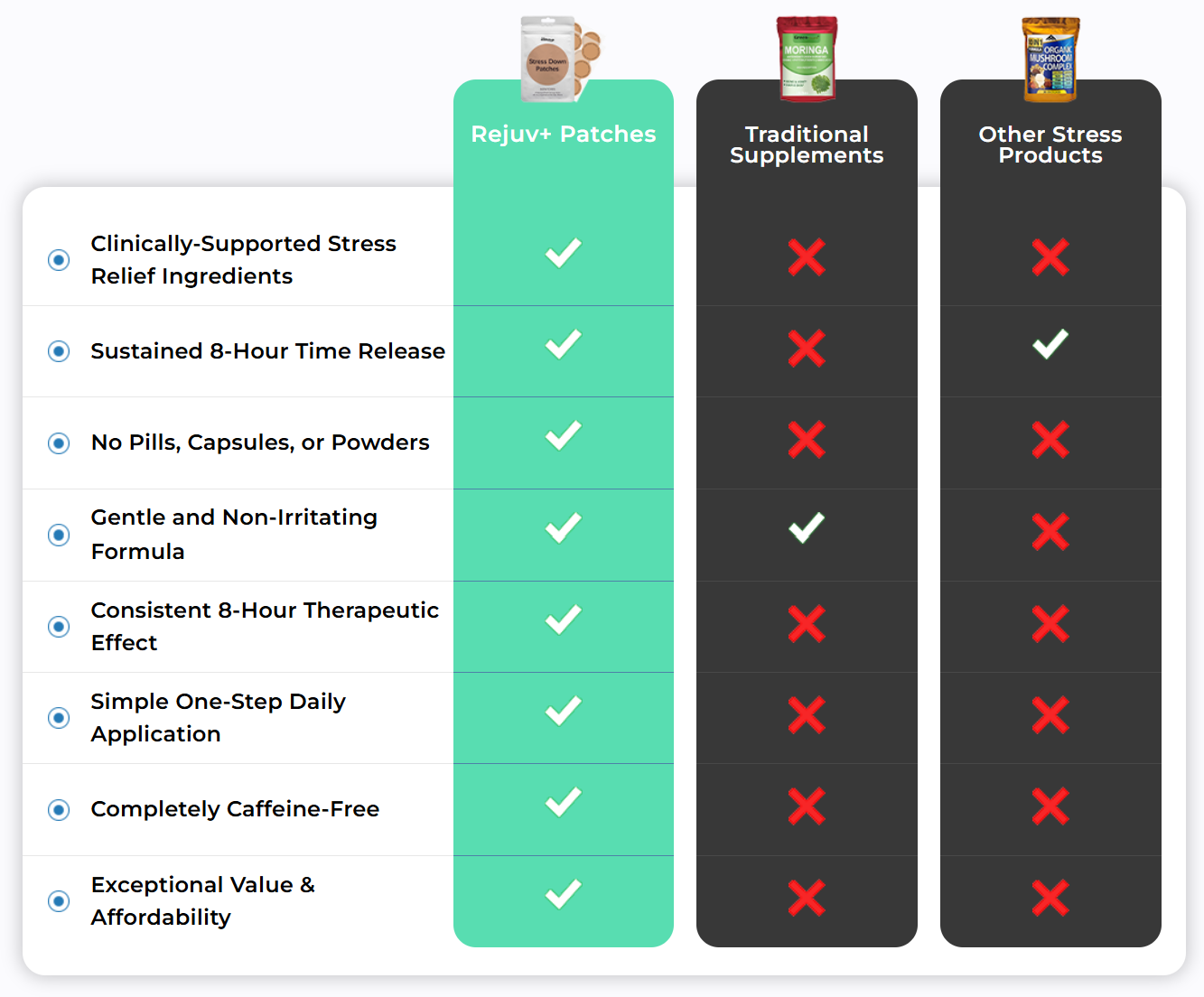 Rejuv Plus Patches Vs Others