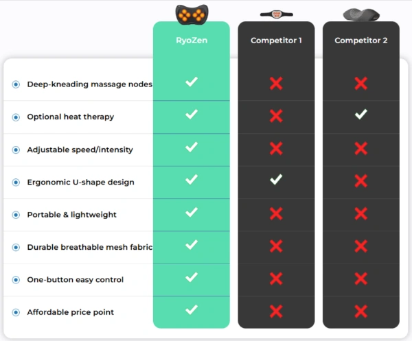 RyoZen Massager vs others