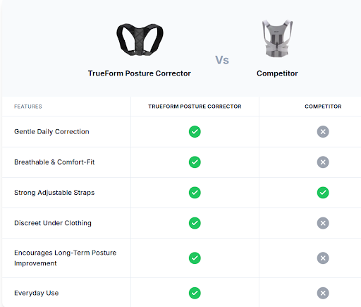 True Form Posture Corrector vs others