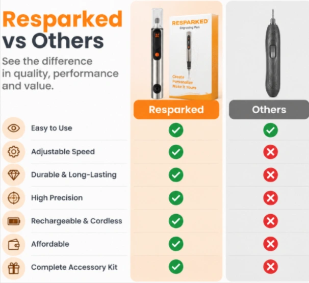 Resparked Engraving Pen vs others