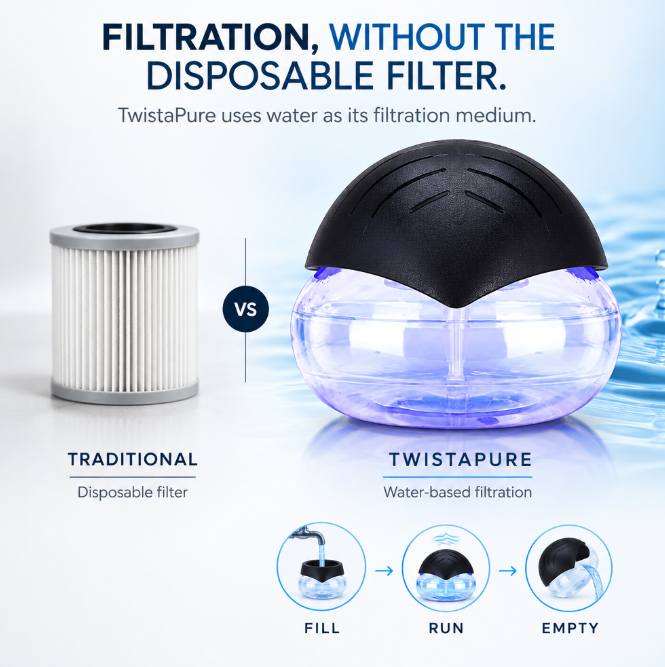 TwistaPure Air Purifier Best