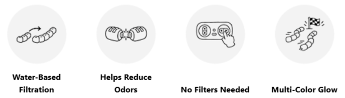 TwistaPure Air Purifier Certifications